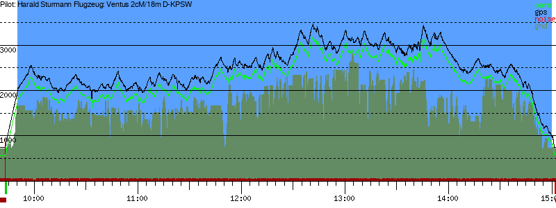 Barometer